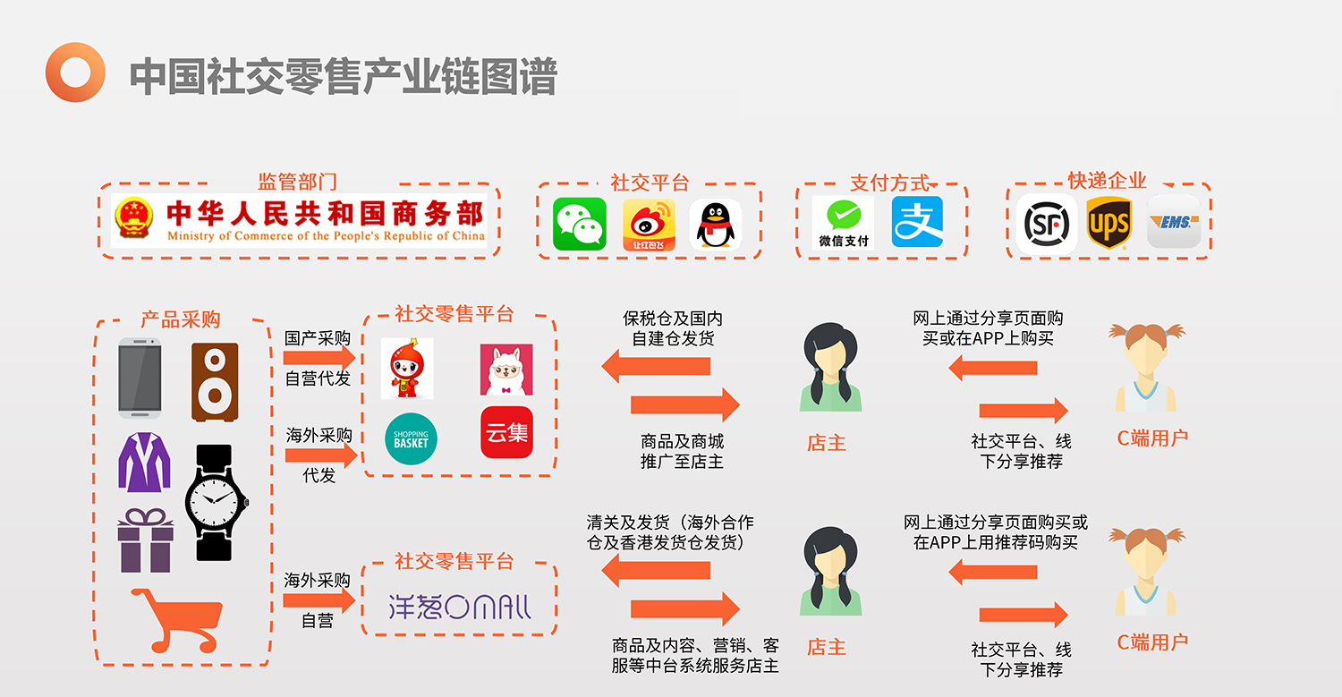 2019全球未来科技大会-艾媒咨询张毅《2019下半年中国新经济产业创新发展趋势报告》-34