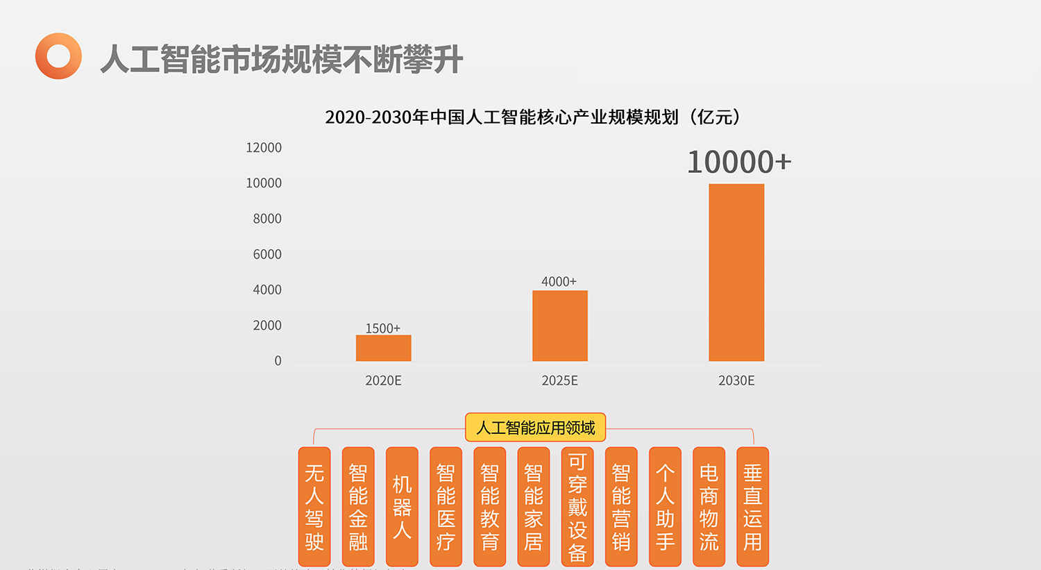 2019全球未来科技大会-艾媒咨询张毅《2019下半年中国新经济产业创新发展趋势报告》-46