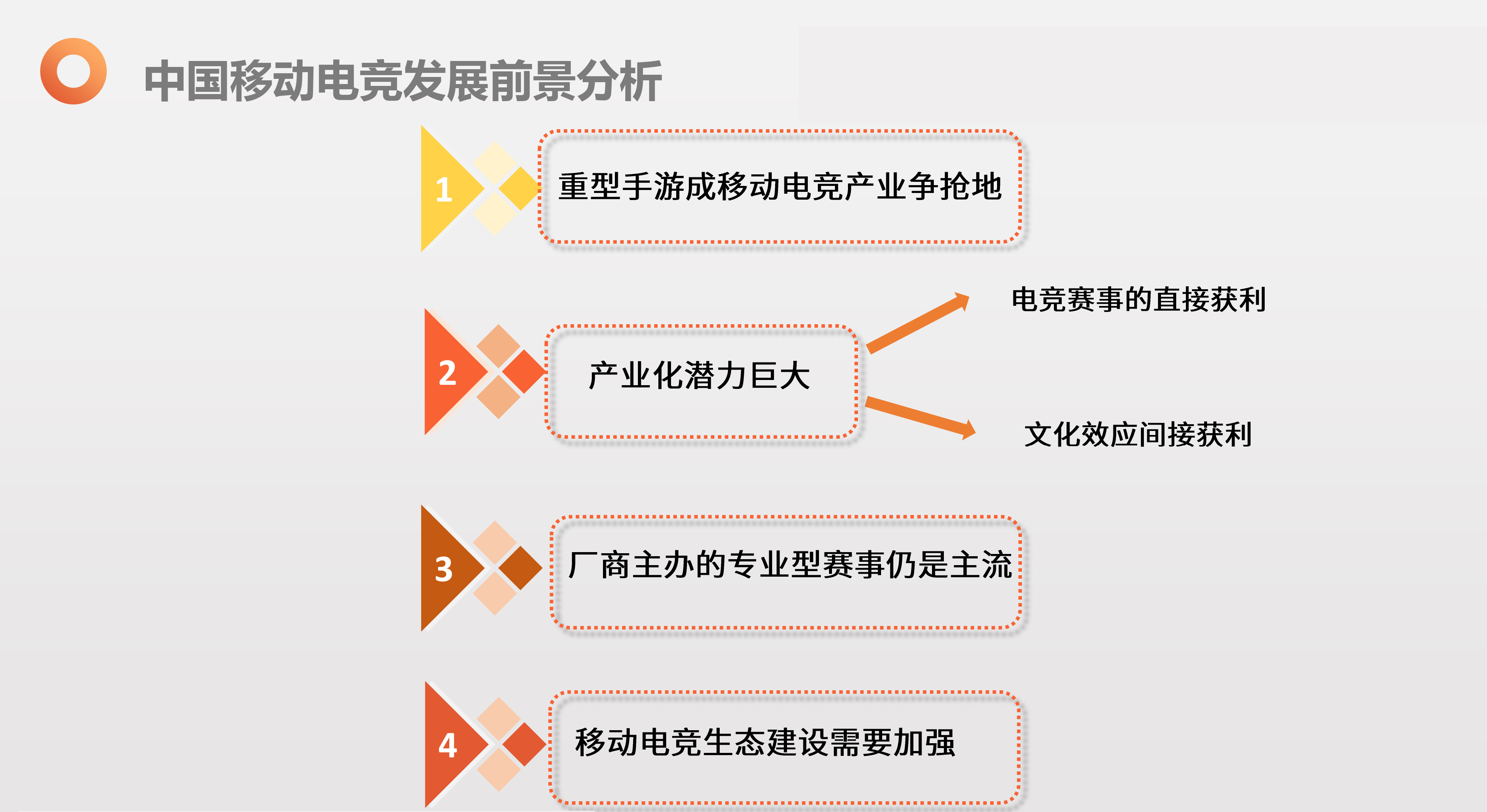 2019全球未来科技大会-艾媒咨询张毅《2019下半年中国新经济产业创新发展趋势报告》-20