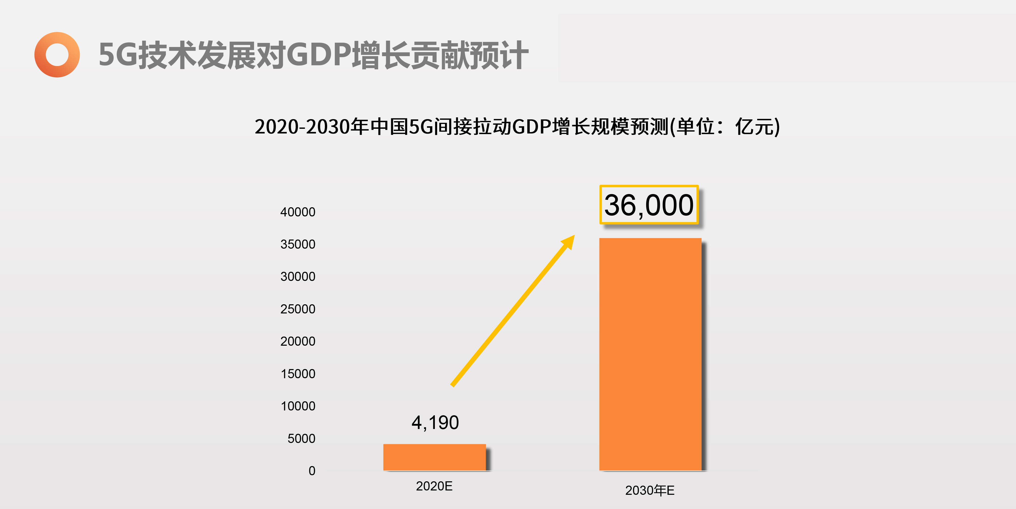 2019全球未来科技大会-艾媒咨询张毅《2019下半年中国新经济产业创新发展趋势报告》-7